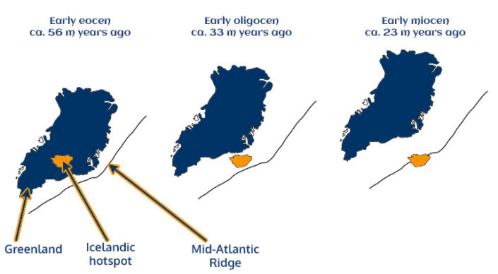 four maps showing how the Icelandic hotspot moved from Greenland to the Mid-Atlantic Ridge