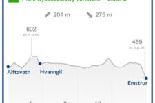 Profil wysokościowy szlaku Alftavatn-Emstrur