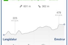 Profil wysokościowy szlaku Langidalur-Emstrur