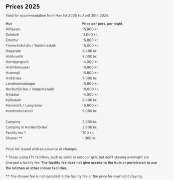 Accommodation prices in FI huts - 2025