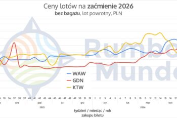 ceny lotów BEZ bagażu